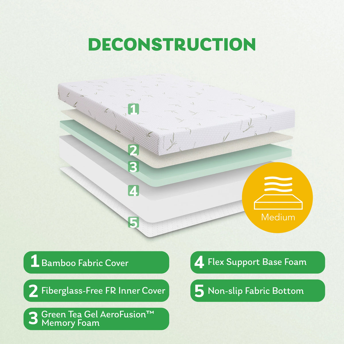 Green Tea Gel Memory Foam Mattress Twin Size Z3345