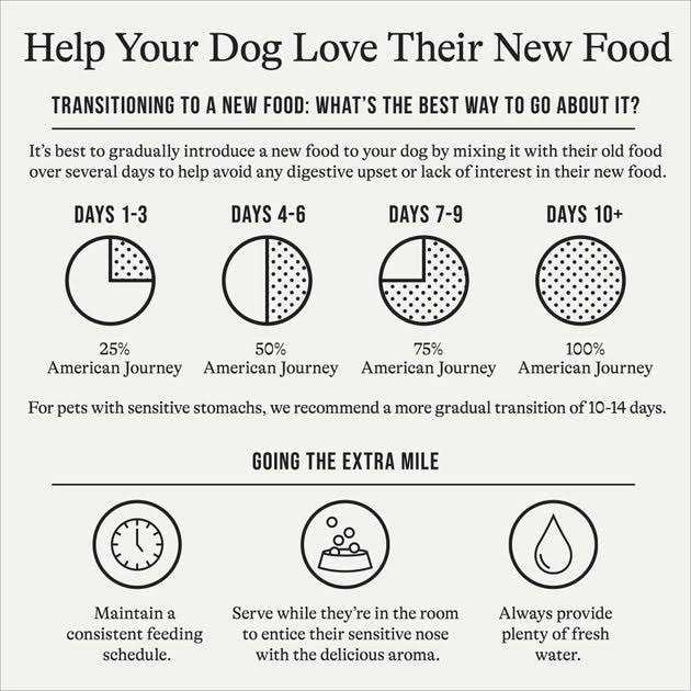 Grain-Free Sweet Potato Recipe Dry Dog Food T7715