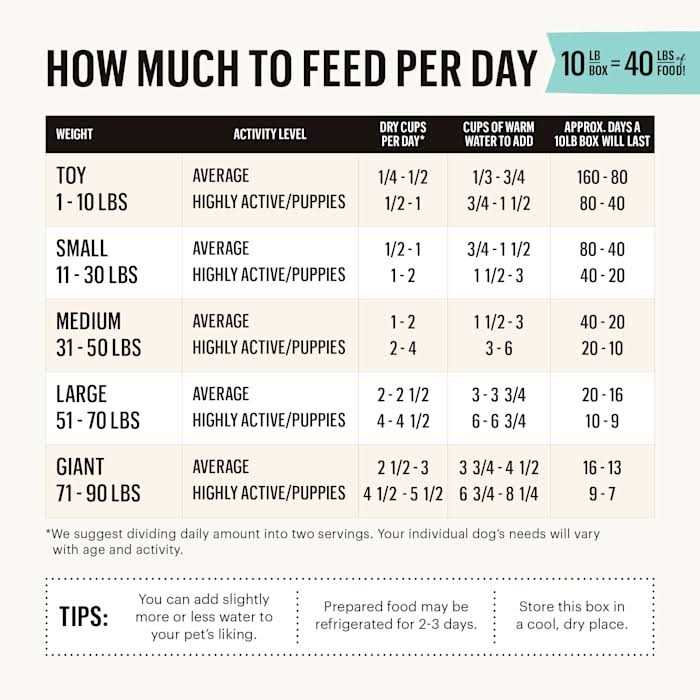 Dehydrated Chicken & Duck Dog Food Y8788