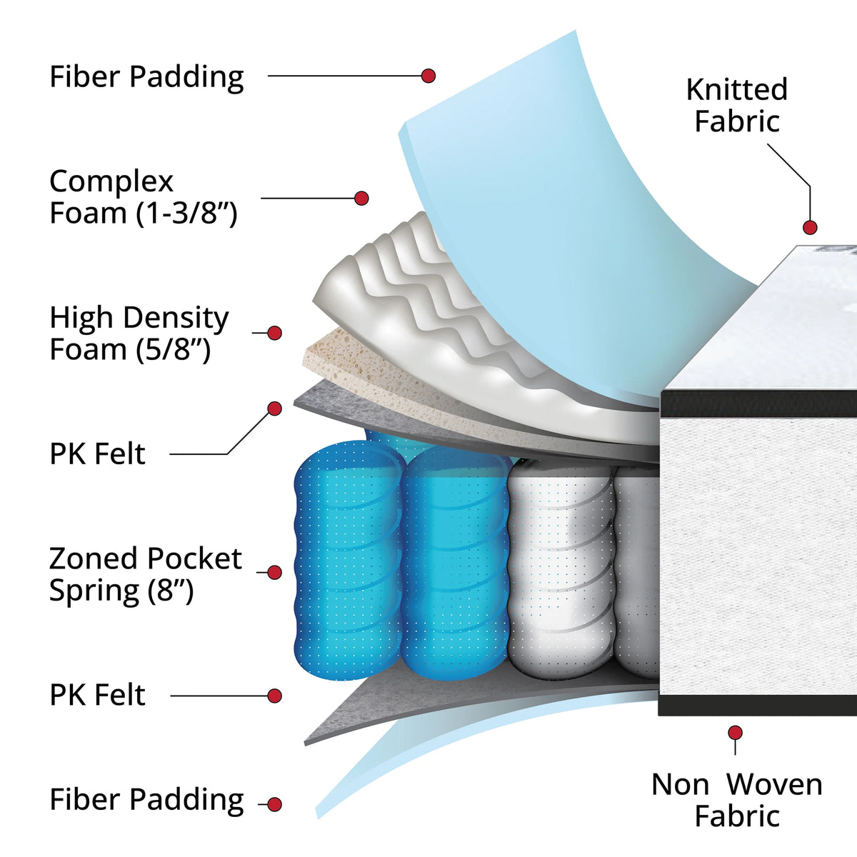 Queen Hybrid Mattress Pocket Spring and Memory Foam M118722