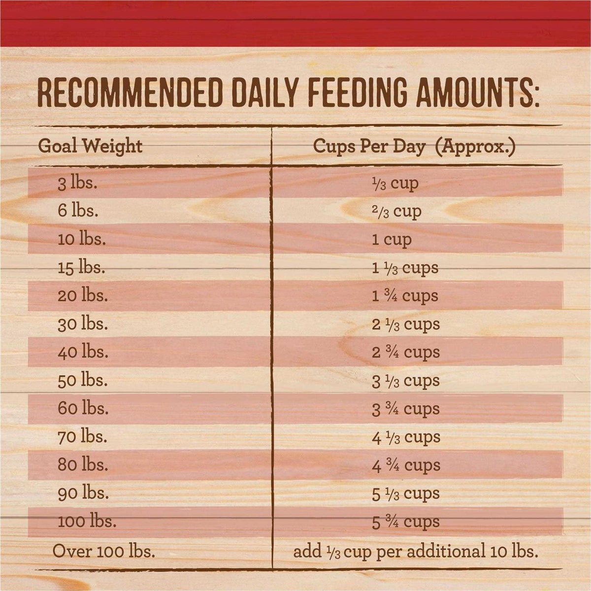 Healthy Grains Freeze Dried Raw Coated Dry Dog Food I99830