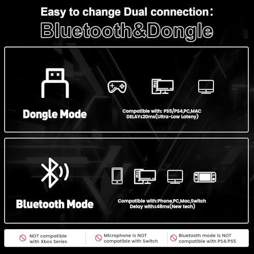 2.4GHz Wireless Gaming Headset with Noise Canceling Mic, Black White Z52537