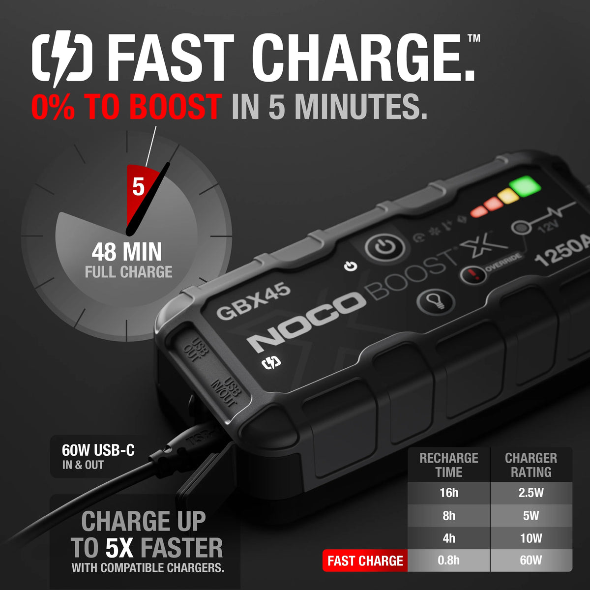1250A 12V Portable Lithium Jump Starter T832
