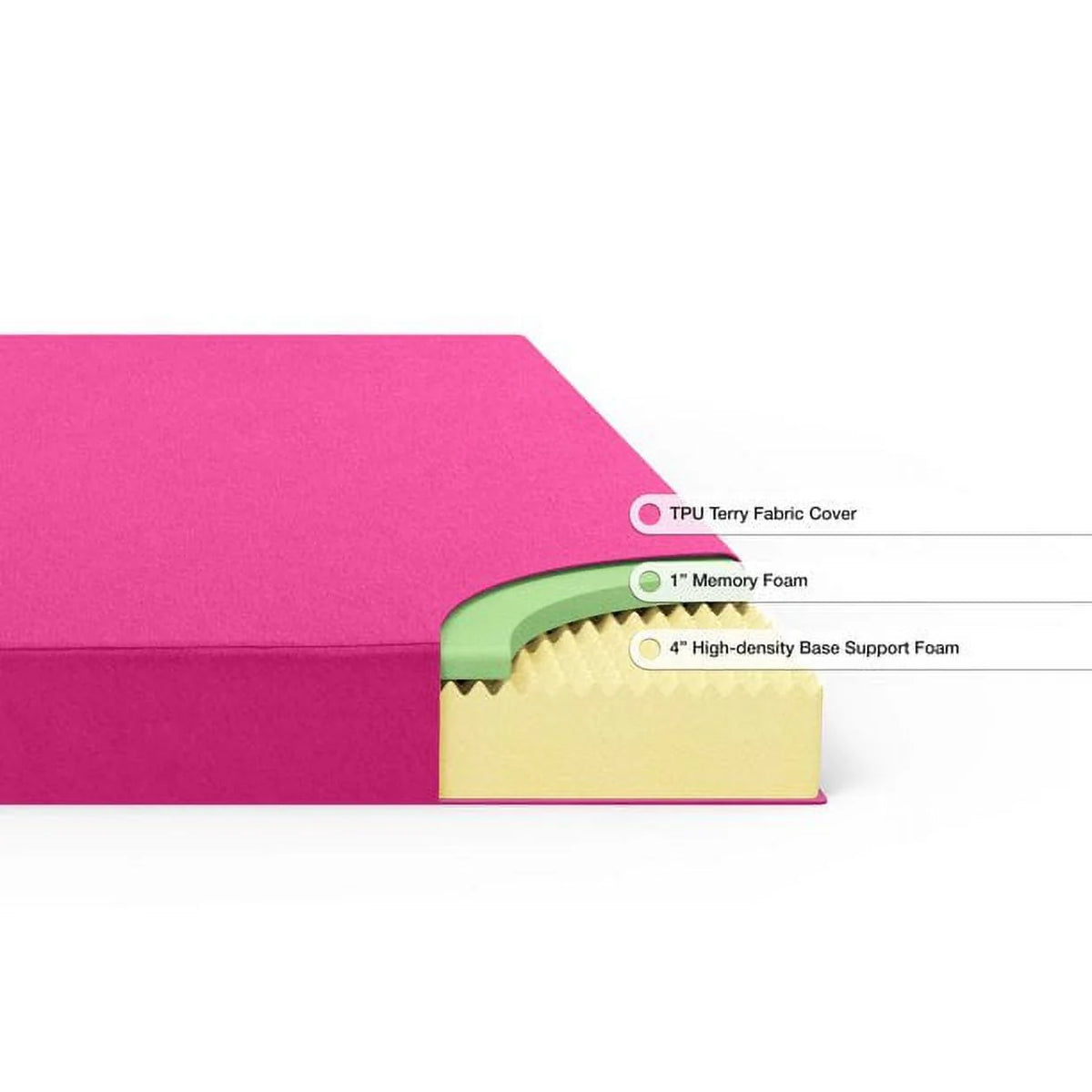Pink Twin Memory Foam Mattress X38856