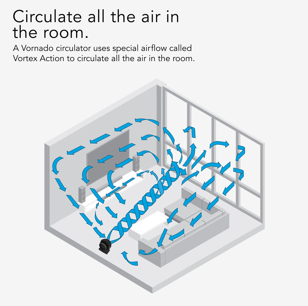 Black Whole Room Air Circulator Floor Fan L945477