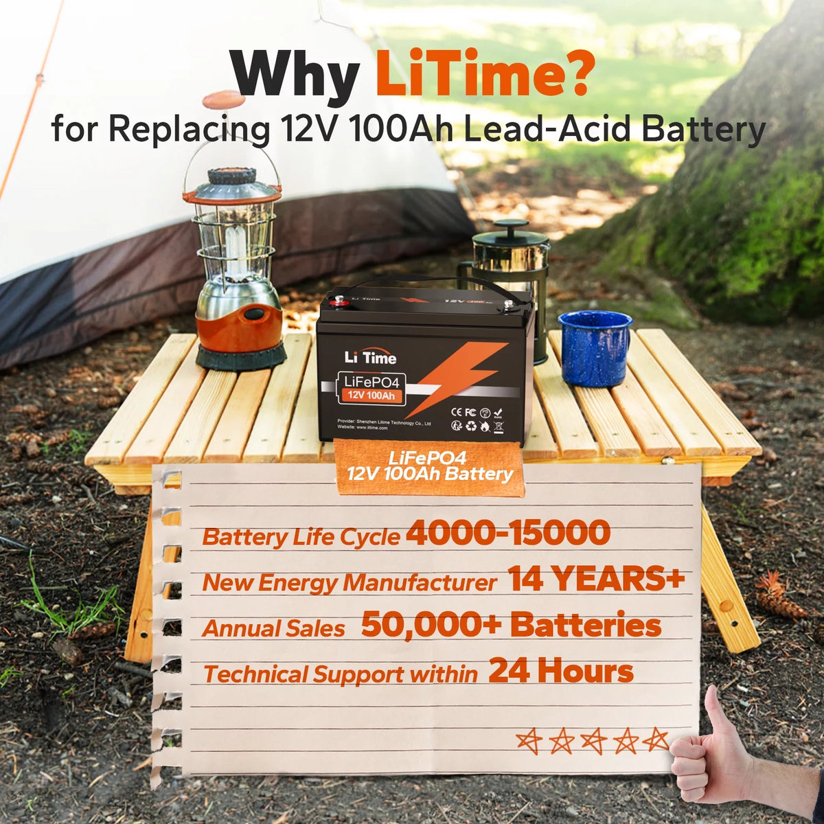 12V 100Ah Lithium LiFePO4 Battery Z369