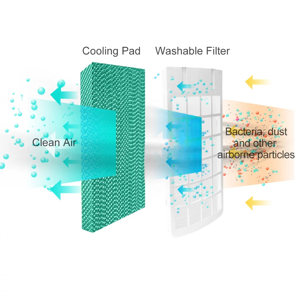 Portable Evaporative Cooler Fan with Remote Control E4387