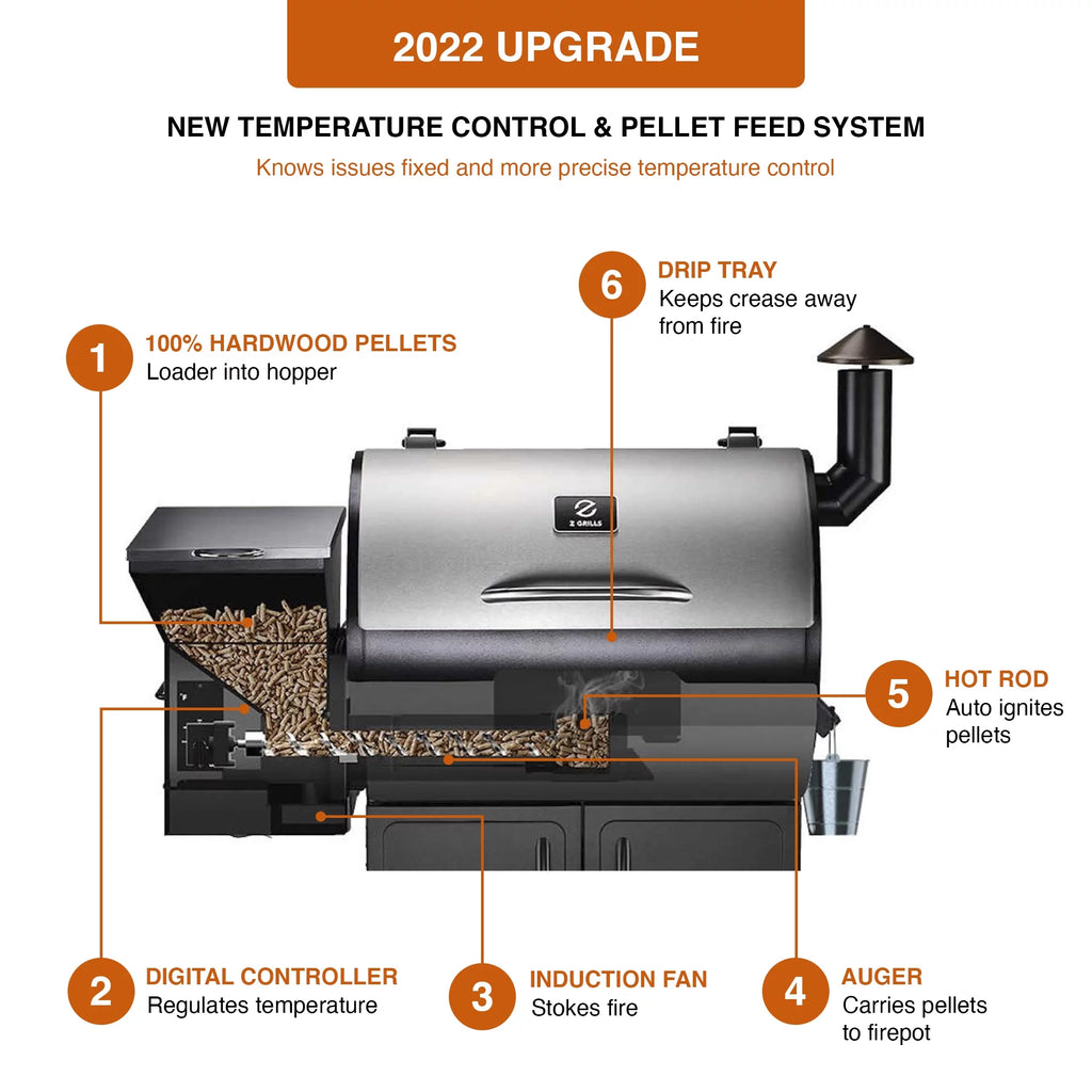 Black Pellet Grill & Smoker Y74130