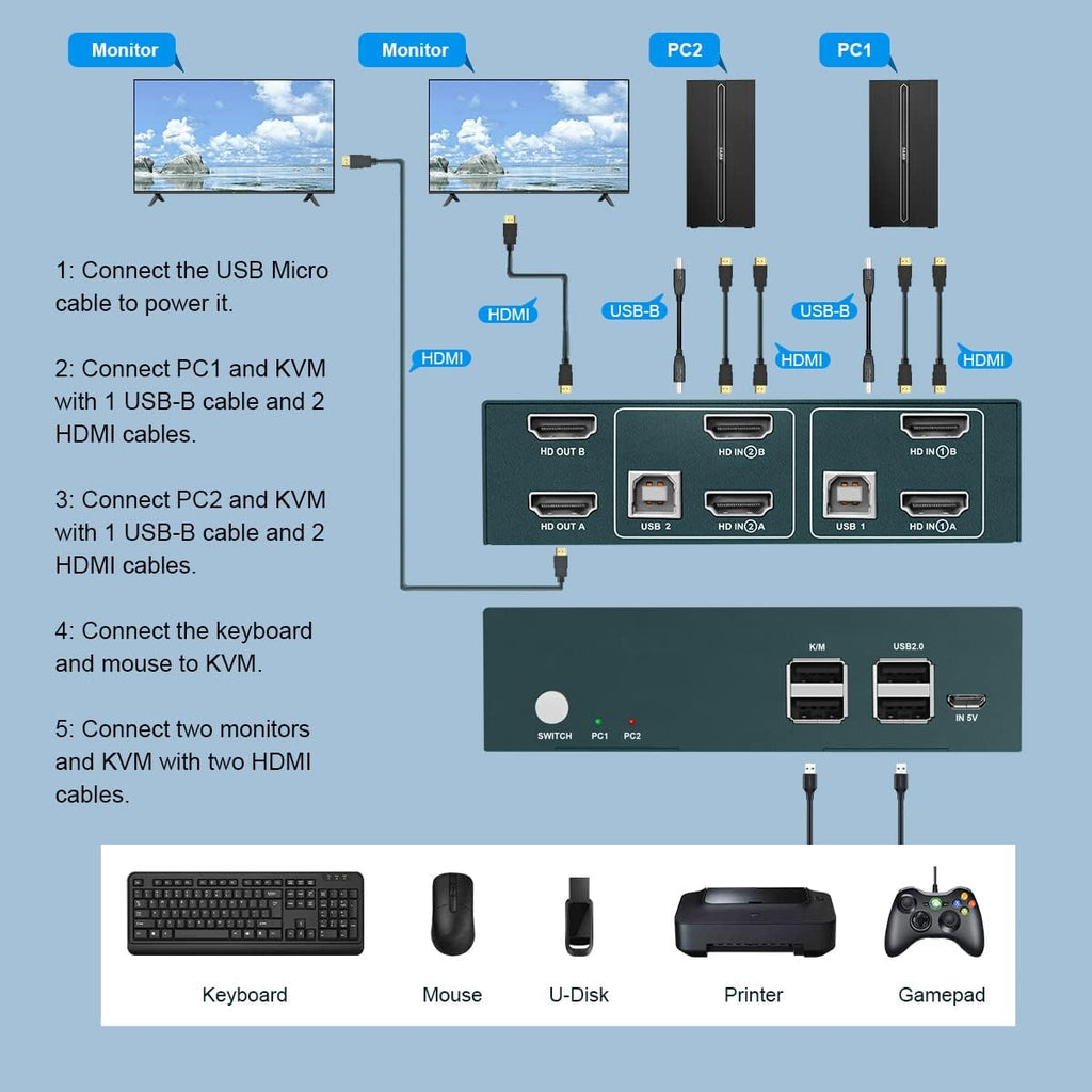 Dual Monitor 2 Port 4K@60Hz HDMI KVM Switch G324