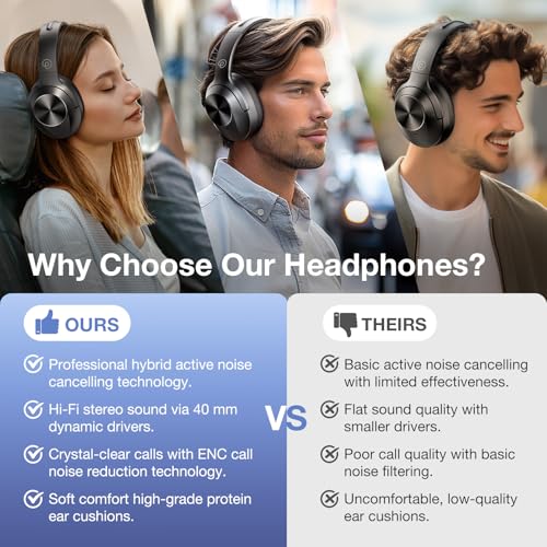 Hybrid Active Noise Cancelling Wireless Bluetooth Headphones Black H241946
