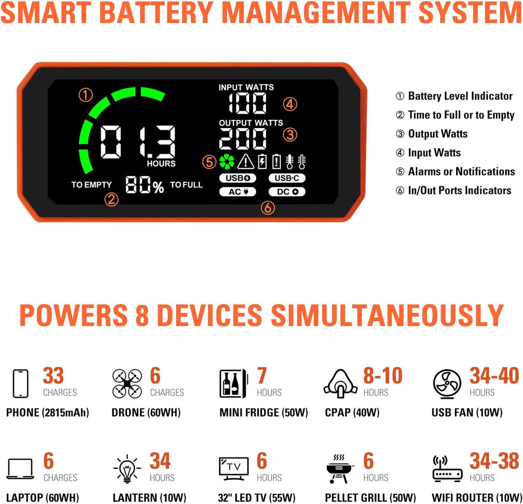 Portable Power Station 403Wh Lithium Battery Solar Generator L98152