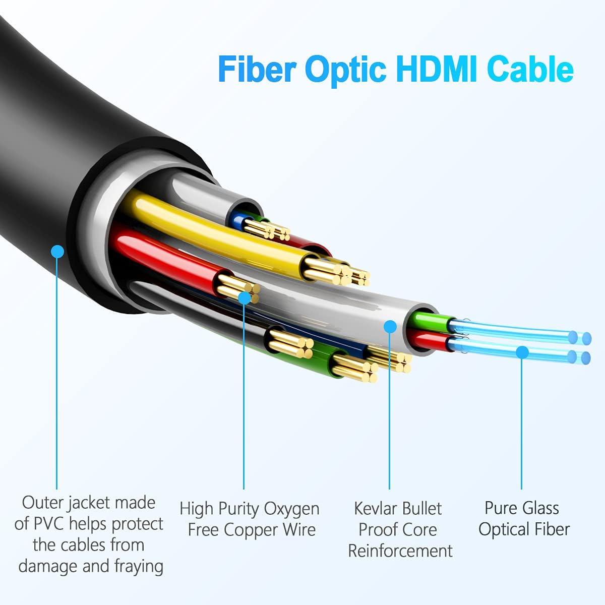Fiber Optic HDMI Cable 100 Feet J655421