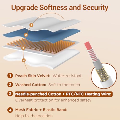 Queen Heated Mattress Pad with Dual Zone Control C9644