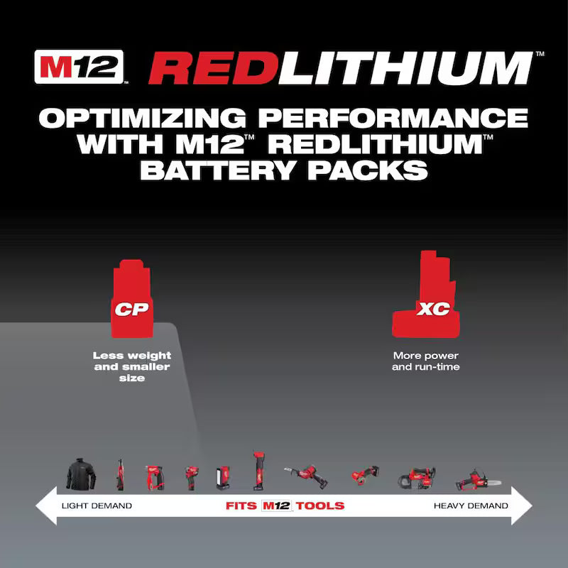 12-Volt 1.5 Ah Lithium-Ion Compact Battery Pack 2-Pack E71823