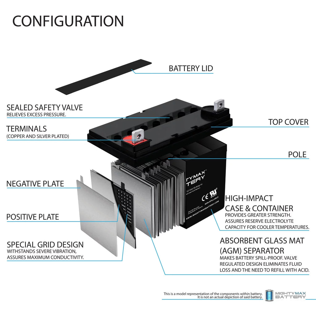 12V 35AH SLA Battery 2 Pack R73195