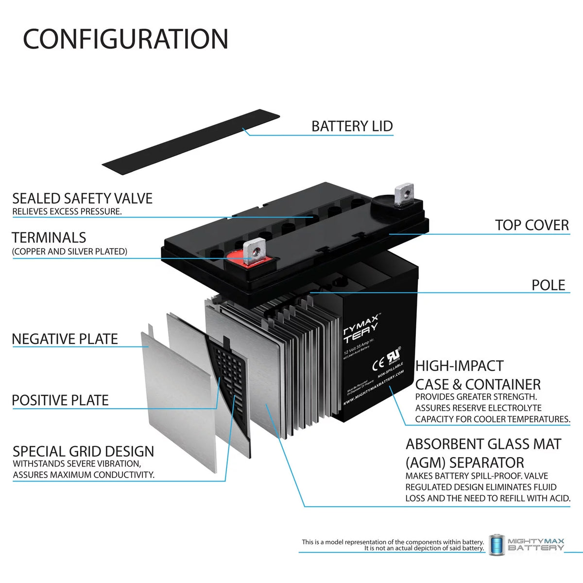 12V 35AH SLA Battery 2 Pack R73195