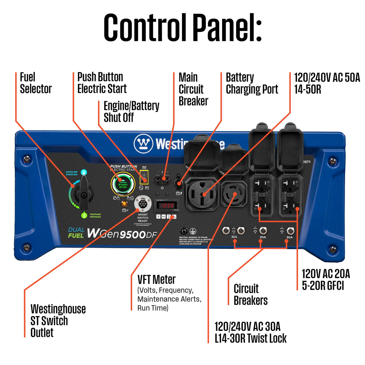 12,500 Peak Watt Dual Fuel Portable Generator I3421
