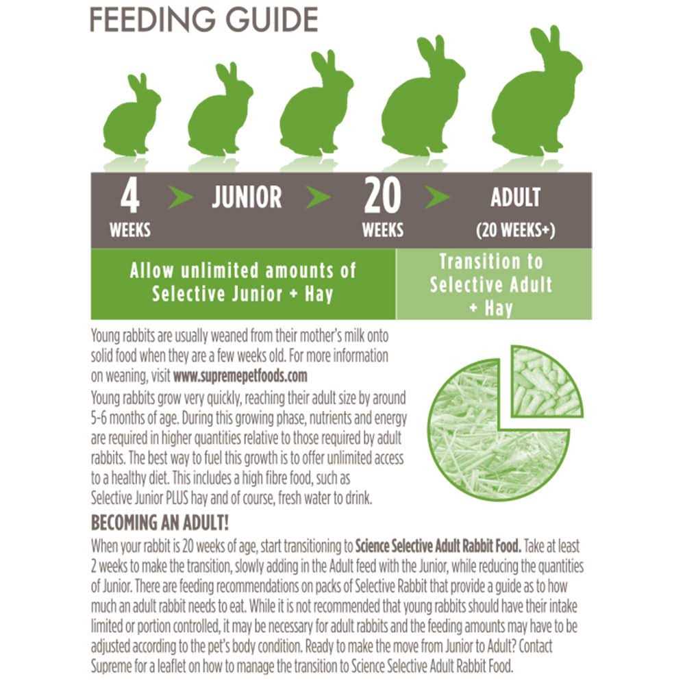 Junior Rabbit Food S9870