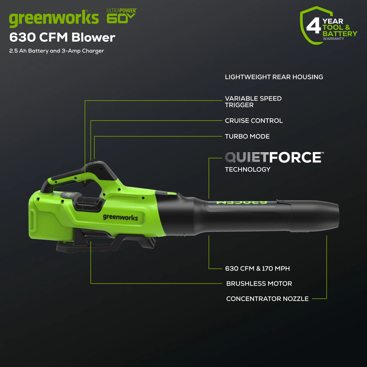 60V 630 CFM 170 MPH Leaf Blower with 2.5 Ah Battery & Charger P6363